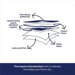 Frisco Extra Large Charcoal Dog Training & Potty Pads -Pet Dog Supplies Shop 227460 PT5. AC SS1800 V1674666106