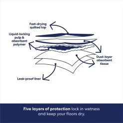 Frisco Premium Giant Printed Dog Training & Potty Pads, 27.5 X 44-in, Unscented -Pet Dog Supplies Shop 227472 PT5. AC SS1800 V1674665682