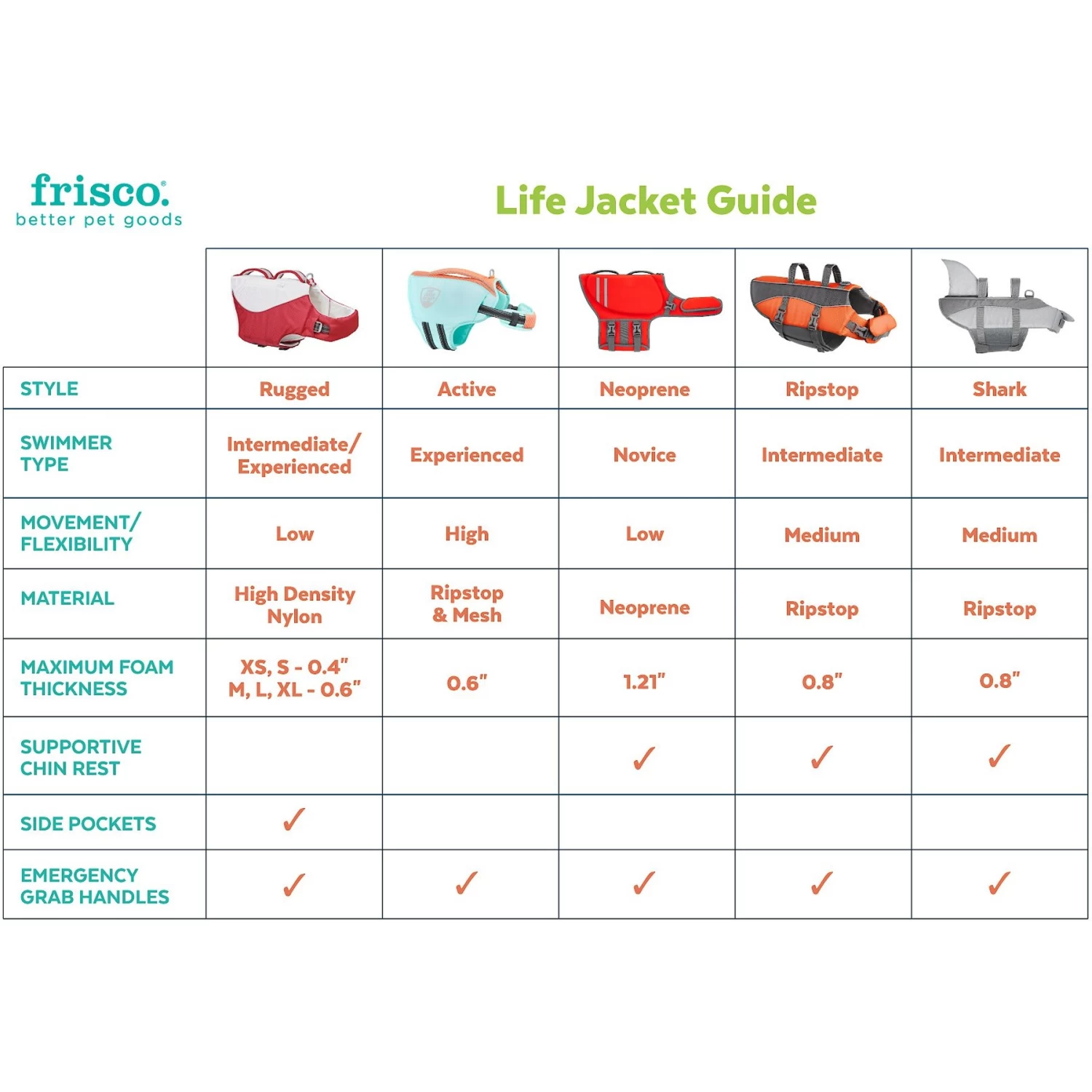 Frisco Shark Dog Life Jacket 3 Frisco Shark Dog Life Jacket - Image 3