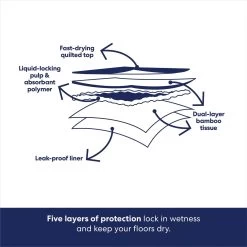 Frisco Extra Large Eco-Conscious Dog Training & Potty Pads -Pet Dog Supplies Shop 309793 PT5. AC SS1800 V1674665683