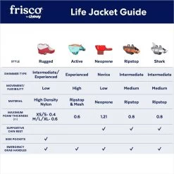 Frisco Ripstop Dog Life Jacket, Pink -Pet Dog Supplies Shop 312380 PT2. AC SS1800 V1677271753