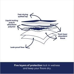 Frisco Premium Giant Dog Training & Potty Pads & American Journey Peanut Butter Recipe Grain-Free Oven Baked Crunchy Biscuit Dog Treats -Pet Dog Supplies Shop 678502 PT4. AC SS1800 V1681395600