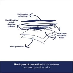 Frisco Giant Non-Skid Ultra Premium Dog Training & Potty Pads & Bones & Chews All-Natural Lamb Lung Dehydrated Dog Treats -Pet Dog Supplies Shop 678542 PT4. AC SS1800 V1682018140