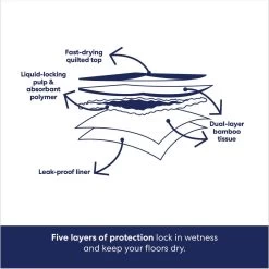 Frisco Extra Large Eco-Conscious Dog Training & Potty Pads & Bones & Chews All-Natural Lamb Lung Dehydrated Dog Treats -Pet Dog Supplies Shop 678582 PT4. AC SS1800 V1681827637