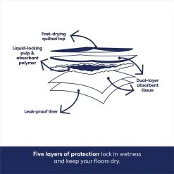 Frisco Premium Dog Training & Potty Pads 14 Frisco Premium Dog Training & Potty Pads -Pet Dog Supplies Shop 89562 PT5. AC SS1800 V1674671567